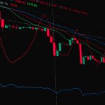 Apple stock price forecast