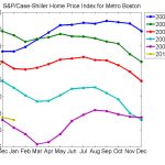 house price falls