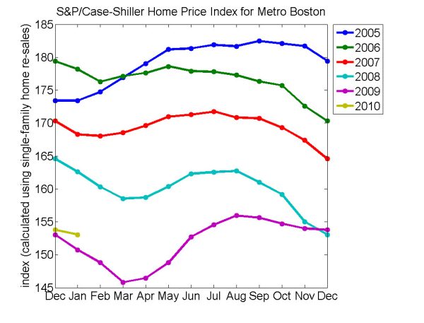 House Price Falls: The Worst Proven Trends in Australia
