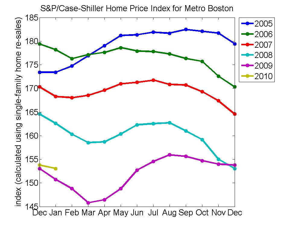 house price falls